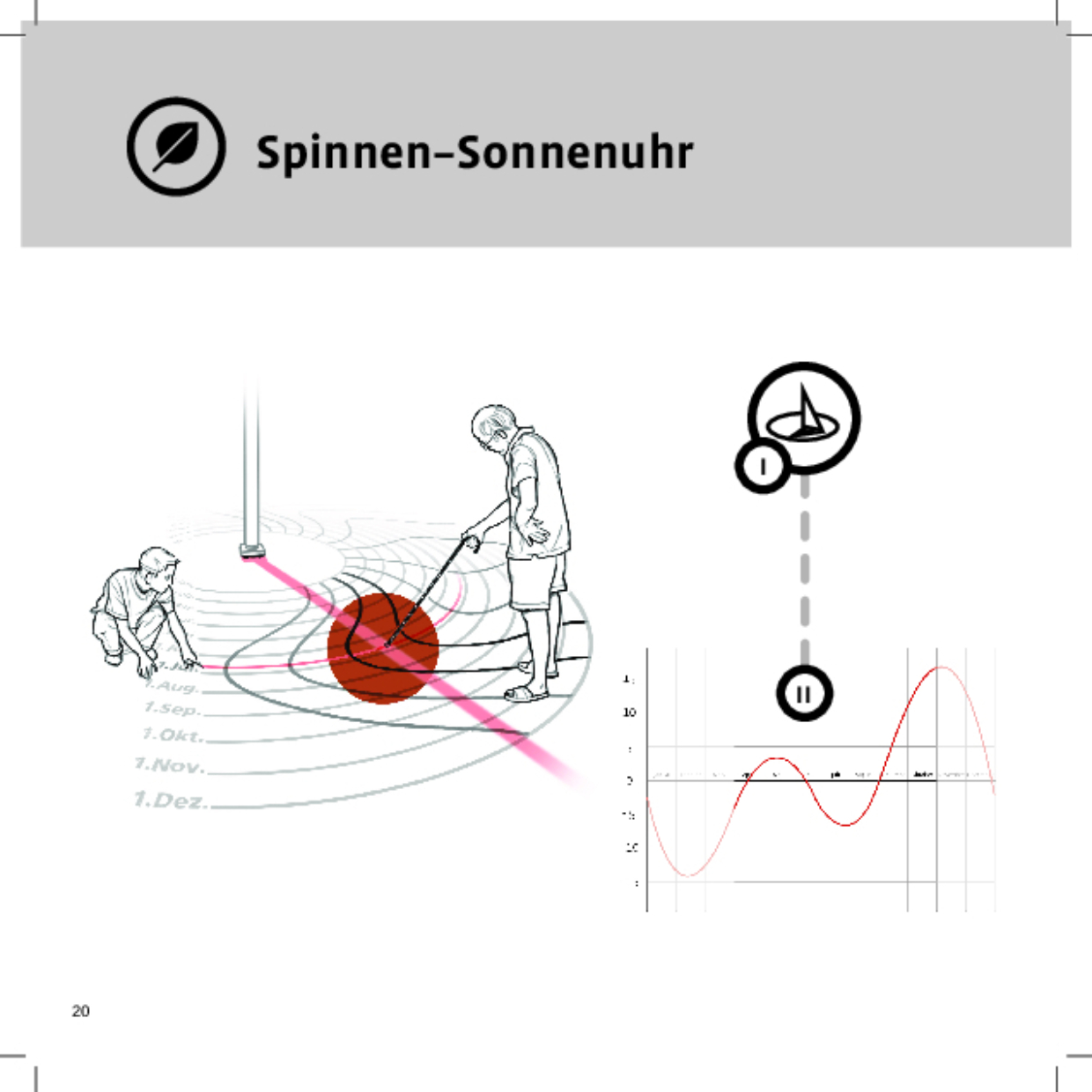 11330 Sinnen Sonnenuhr DEFI