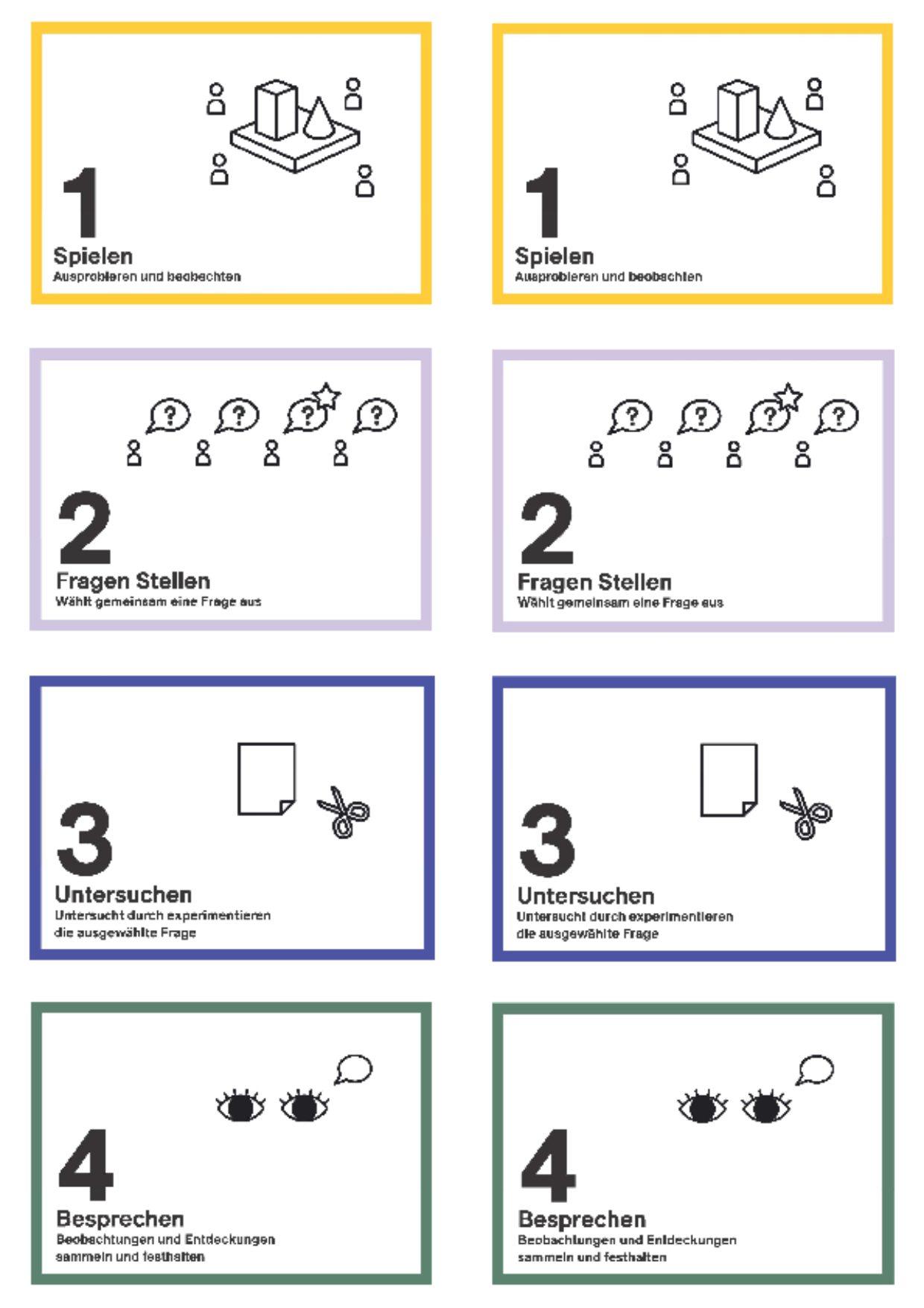 Druckvorlage Vier Schritte Karten