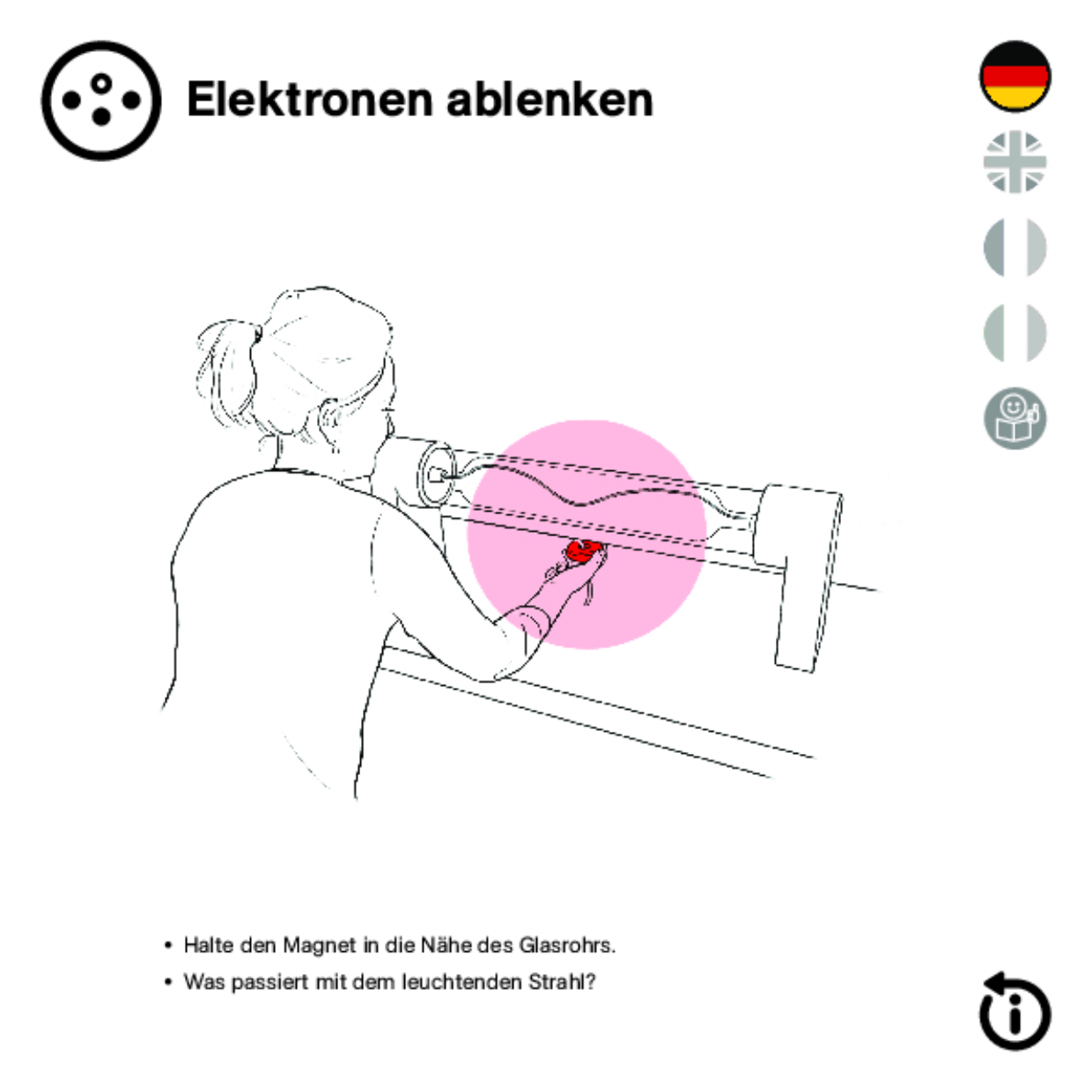 Elektronen ablenken DEFIL